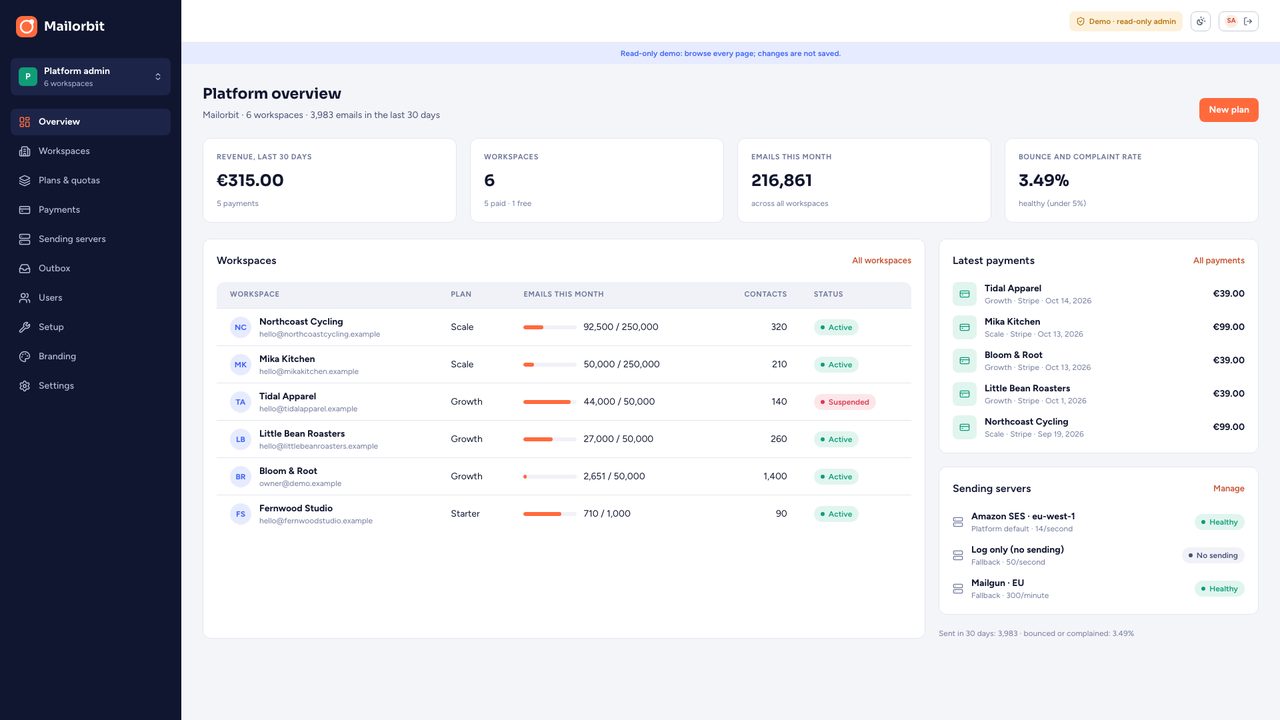Admin overview