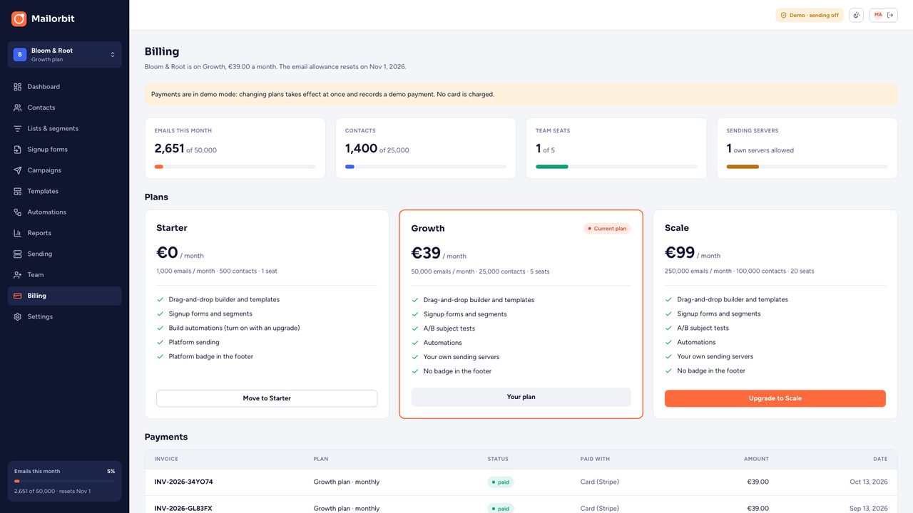 Billing and usage