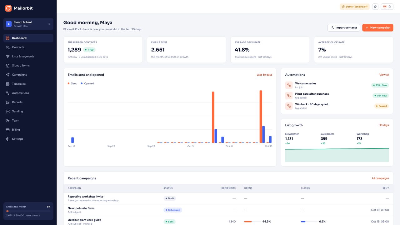 Workspace dashboard