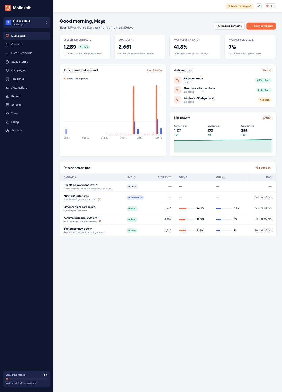 Dashboard page