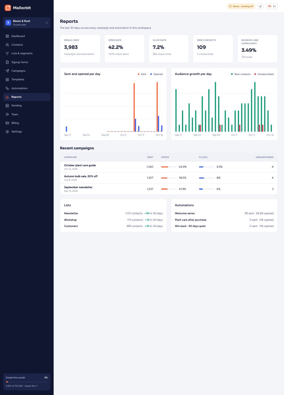 Reports page