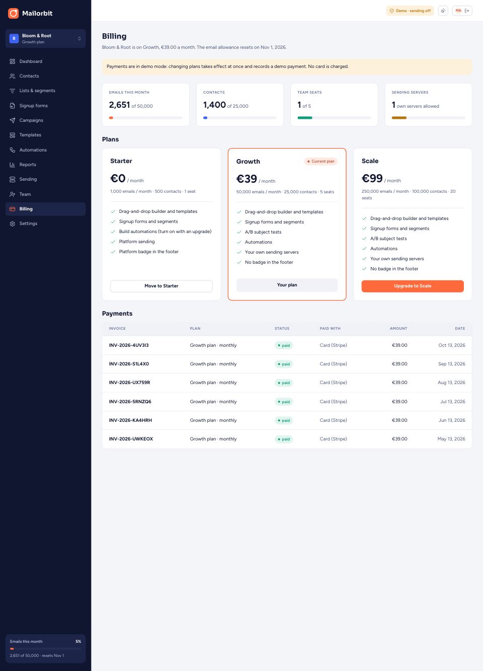 Billing and usage page