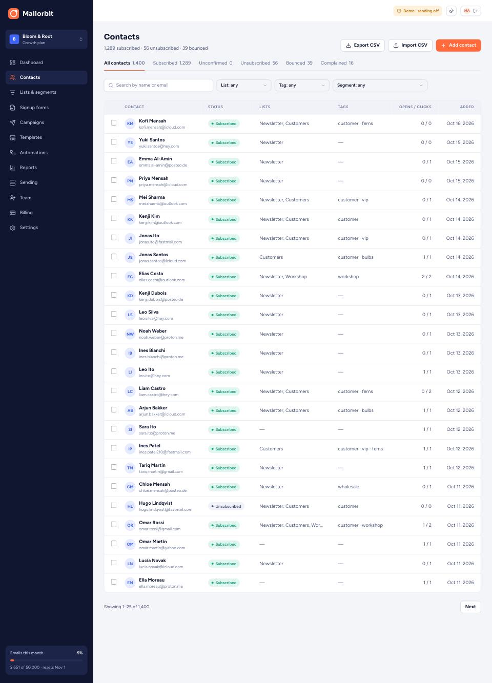 Contacts page
