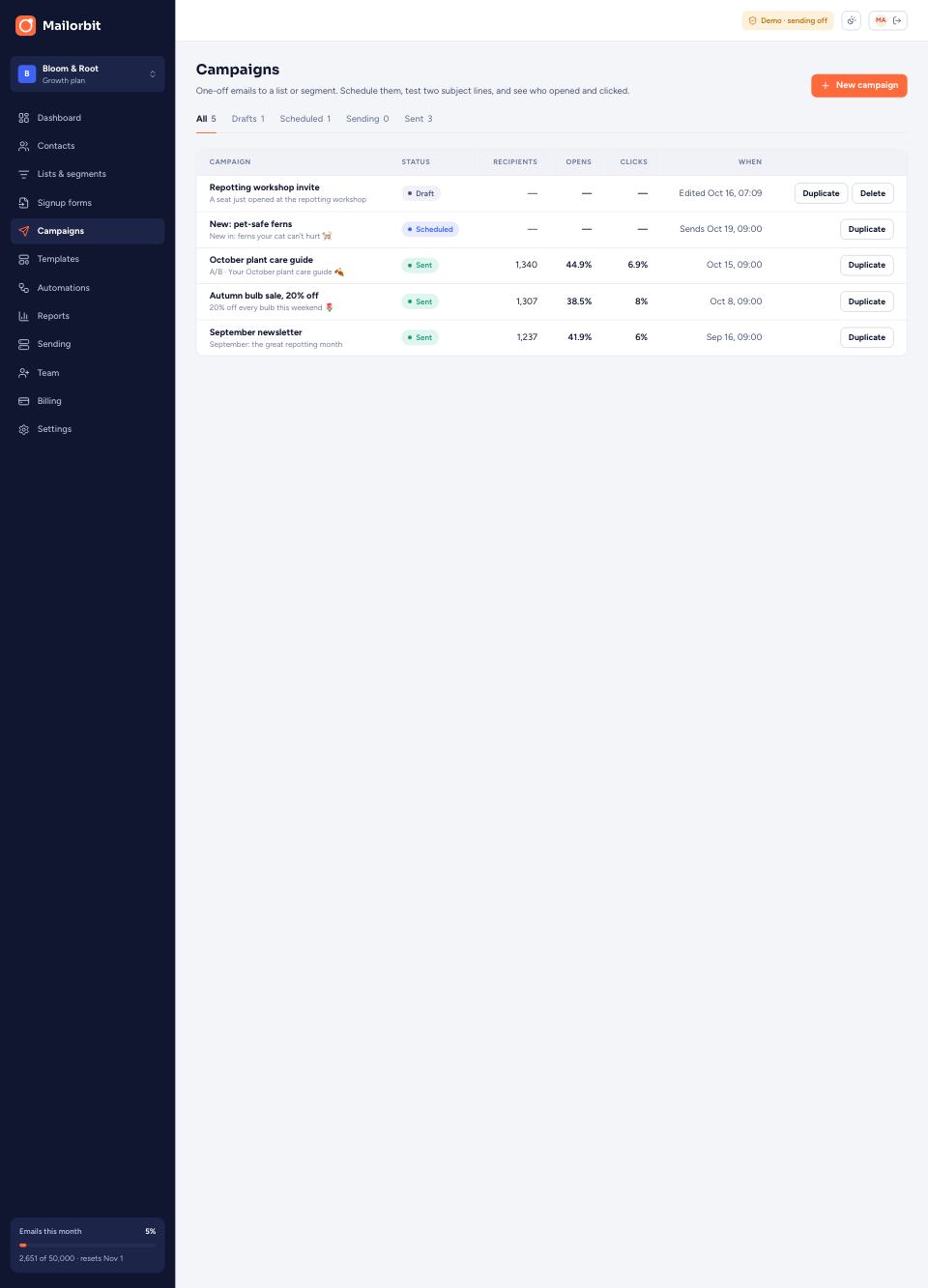 Campaigns page