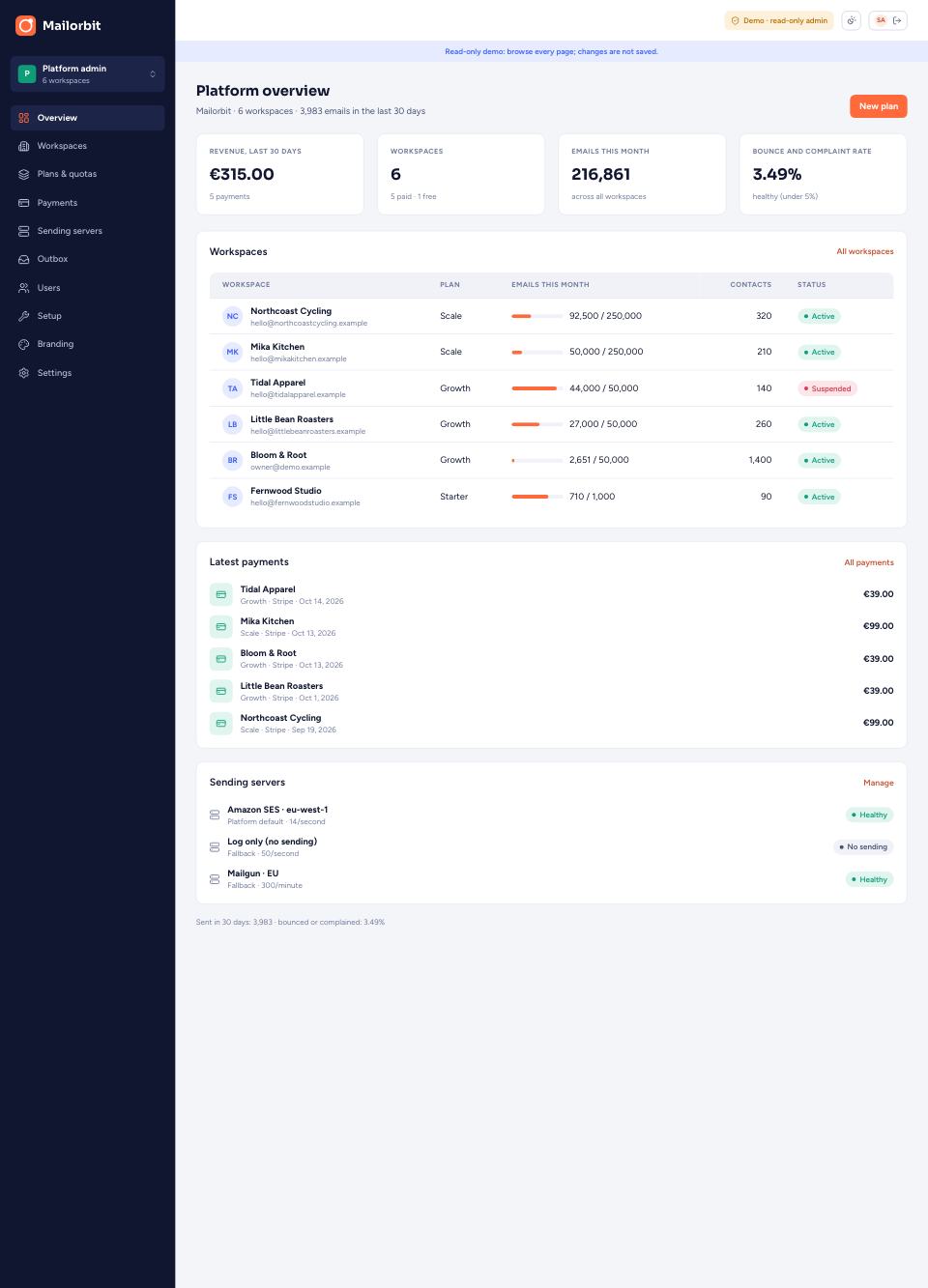 Overview page