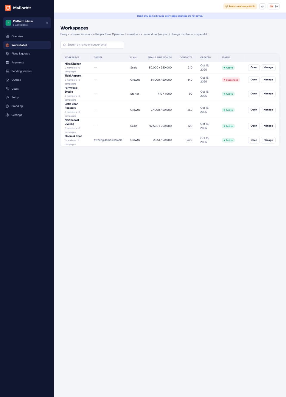 Workspaces page
